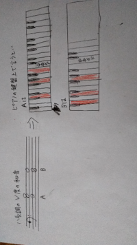 音楽のｖって何の意味なんですか 検索用語音楽テスト記号お礼２５枚 Yahoo 知恵袋