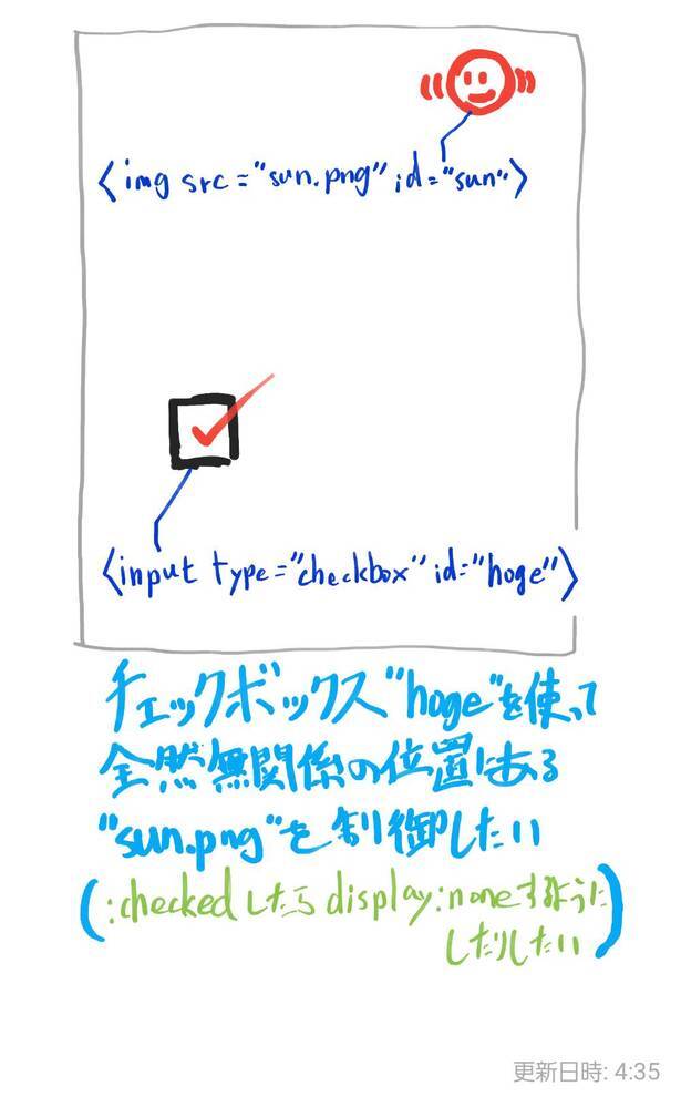 HTML5/CSS3「チェックボックスをトリガーにして、全然関係ない位