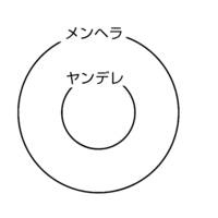 ヤンデレ と メンヘラ の違いはこれであってますか 私は画像 Yahoo 知恵袋