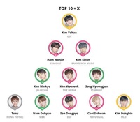 Producex101のこの画像のような11pick選ぶやつ Yahoo 知恵袋