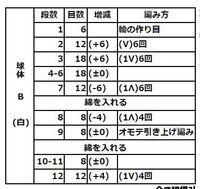 ２０１２年春アニメの氷菓の読み方は ひょうか ですか Yahoo 知恵袋