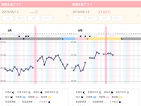 妊娠希望です 基礎体温表画像あり これは妊娠の可能性ありますか 基礎体 Yahoo 知恵袋