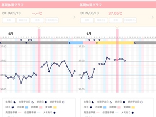 妊娠希望です 基礎体温表画像あり これは妊娠の可能性ありますか 基礎体 Yahoo 知恵袋