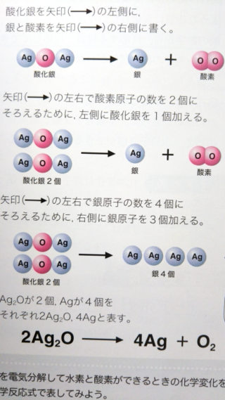 銀 酸化