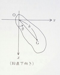 水平な固定軸の周りに回転できるように取り付けられた剛体が 重力によって Yahoo 知恵袋