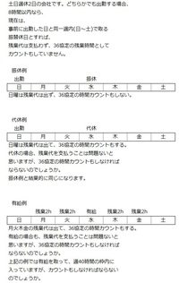 代休で午前中休んだ場合 残業は実働8時間を超えてから発生しますか 例えば Yahoo 知恵袋