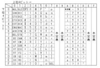 月へんに刕と書く漢字の検索したいのですがjisコードなどわかれば教えて Yahoo 知恵袋