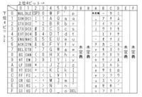 月へんに刕と書く漢字の検索したいのですがjisコードなどわかれば教えて Yahoo 知恵袋