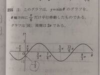 Y Sin 8 P 6 のグラフをかけ という問題の回答なのですが 丸 Yahoo 知恵袋