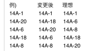 エクセルでアルファベットと数字が混合している物を並べ替えした Yahoo 知恵袋