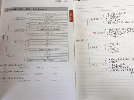 すみません ネイル検定3級についての質問です Jnec監修 ネ 教えて しごとの先生 Yahoo しごとカタログ