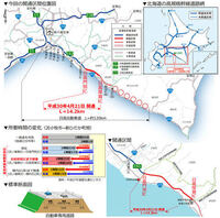 北海道の日高自動車道について質問です 日高自動車道にはオービスはありますか Yahoo 知恵袋