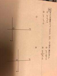 高校数学iの二次関数のグラフの書き方がわかりません 明 Yahoo 知恵袋