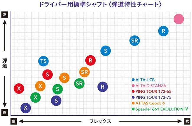 現在、アッタスクールの6SRのシャフトを使用しています。（G