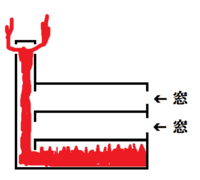 京都のアニメーション会社の火災の場合 図の様に 階段が吹き抜けに成っていて 煙突 教えて 住まいの先生 Yahoo 不動産