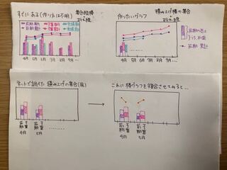 エクセルで 積み上げ棒グラフ の 集合縦棒 と 折れ線グラ Yahoo 知恵袋