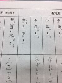 漢文 説苑 の事君猶事父也の部分の現代語訳を 次の空欄を補って書くとした Yahoo 知恵袋