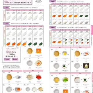 離乳食が始まり365日の離乳食を購入しました 10倍粥から進めていき初 Yahoo 知恵袋