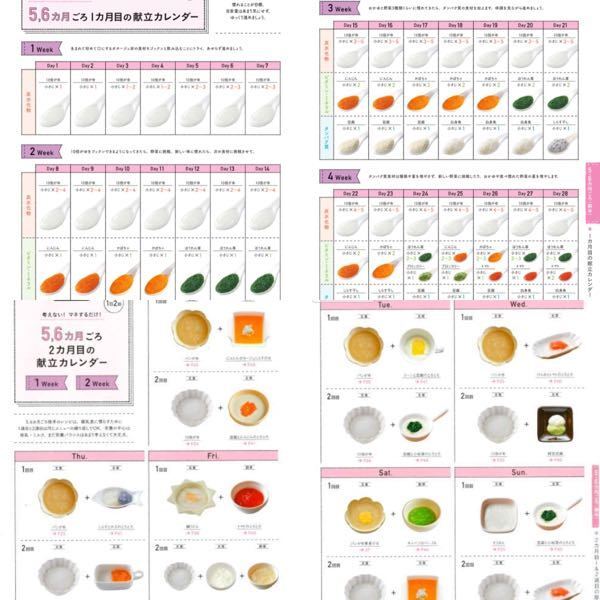 離乳食が始まり365日の離乳食を購入しました 10倍粥から進めていき初 Yahoo 知恵袋