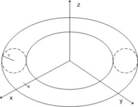 慣性モーメントについて 下図のようなトーラス状のz軸周 Yahoo 知恵袋