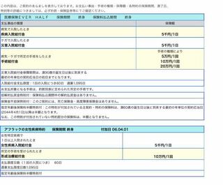 アフラックのエバーハーフに関する質問です 日額5000円医療保険 Yahoo 知恵袋