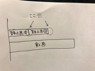 Imovieで 動画の上に重ねた静止画にトランジションを入れたい こ Yahoo 知恵袋