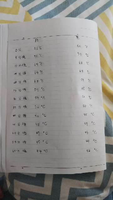 自由研究で色の温まりやすい色と冷めやすい色の実験をしているのですが実験