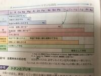 電池は暖めたほうがいいのでしょうか 冷やしたほうがいいのでしょうか 電 Yahoo 知恵袋