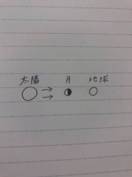 太陽と月と地球の関係を勉強しているのですが 月の見え方は世界 Yahoo 知恵袋