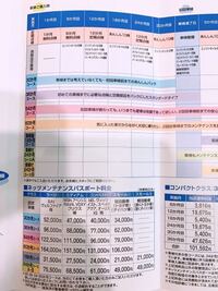 新車の乗り出し料金の相場は 新車を買う時 車両本体価格 いくらくらいが乗り Yahoo 知恵袋