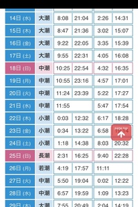 1日に2回なる満潮が21日は満潮の時間が11 55しか書いてないのはど Yahoo 知恵袋