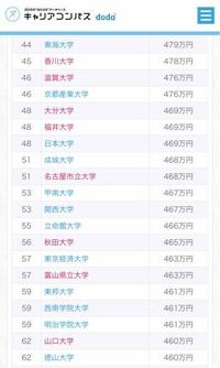 出身大学別の年収ランキングを見たのですが 東海大学出身の卒業生の Yahoo 知恵袋