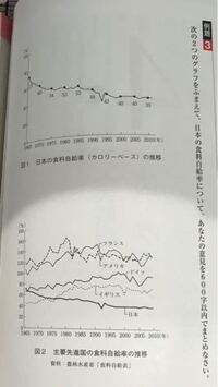 小論文の添削至急お願いします 資料を見て800字です Ao入試 Yahoo 知恵袋