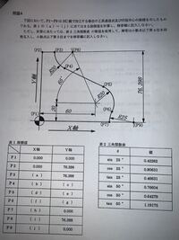 今年の技能検定フライス盤作業２級検定について質問します 私は今の段階で部 Yahoo 知恵袋