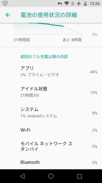 スマホのバッテリー使用料のアイドル状態ってありますよね アイドル状態 Yahoo 知恵袋