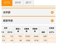 この表で見ると南山大学の倍率ってめちゃ高くないですか 10倍とか Yahoo 知恵袋