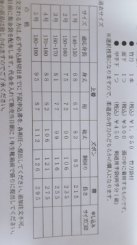 150cmの54㎏の中学生女子です。体育の授業で柔道をするこ... - Yahoo