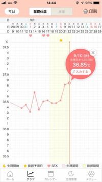 妊娠希望です 排卵検査薬をして4日に強陽性になりました なの Yahoo 知恵袋