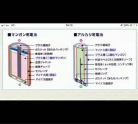 乾電池の種類の話なのですが 四角いﾀｲﾌﾟの乾電池で 6p形 と 9v形 Yahoo 知恵袋