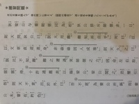 宗定伯売鬼 という話なのですが 以下の文章を書き下しか大体の意味でも結構で Yahoo 知恵袋