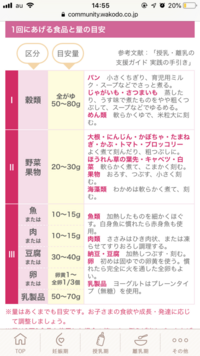 離乳食の中期 タンパク質の量について参考書に 例えば肉や魚なら10 Yahoo 知恵袋