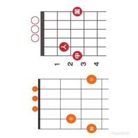 ギターのgコードの押さえ方って2種類あんですか 画像の Yahoo 知恵袋