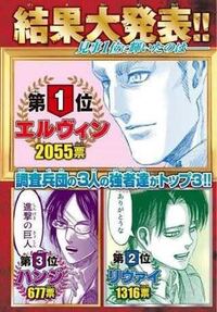 進撃の巨人人気投票のランキング まじですか 18年1月の人気 Yahoo 知恵袋