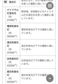色温度 ケルビンについて 暖色系は色温度が低く 寒色系は色温度が高いです Yahoo 知恵袋