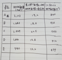 教育学部２年の大学生です 学校の算数の課題で神奈川県の面積の求め Yahoo 知恵袋