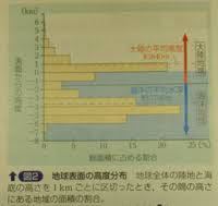 地球 表面 の海と陸の割合は７ ３と習った覚えがあります きっちり７０ が Yahoo 知恵袋