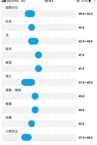 神奈川大学の給費生試験に一般試験免除で合格すると 河合塾の偏差値ではどのくらい Yahoo 知恵袋