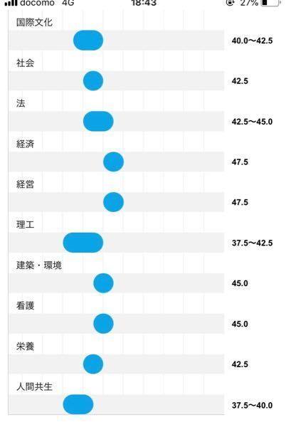 神奈川大学落ち関東学院の方々が必死に偏差値並んだとか言ってま Yahoo 知恵袋