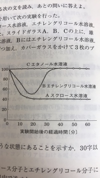 どうしてエタノールはずっと100パーセントなのですか また エタノール Yahoo 知恵袋