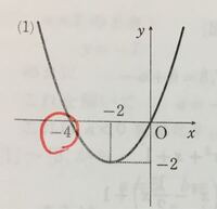 2次関数の問題で Y X２乗 X 1のグラフがこうなるのは何故ですか Yahoo 知恵袋